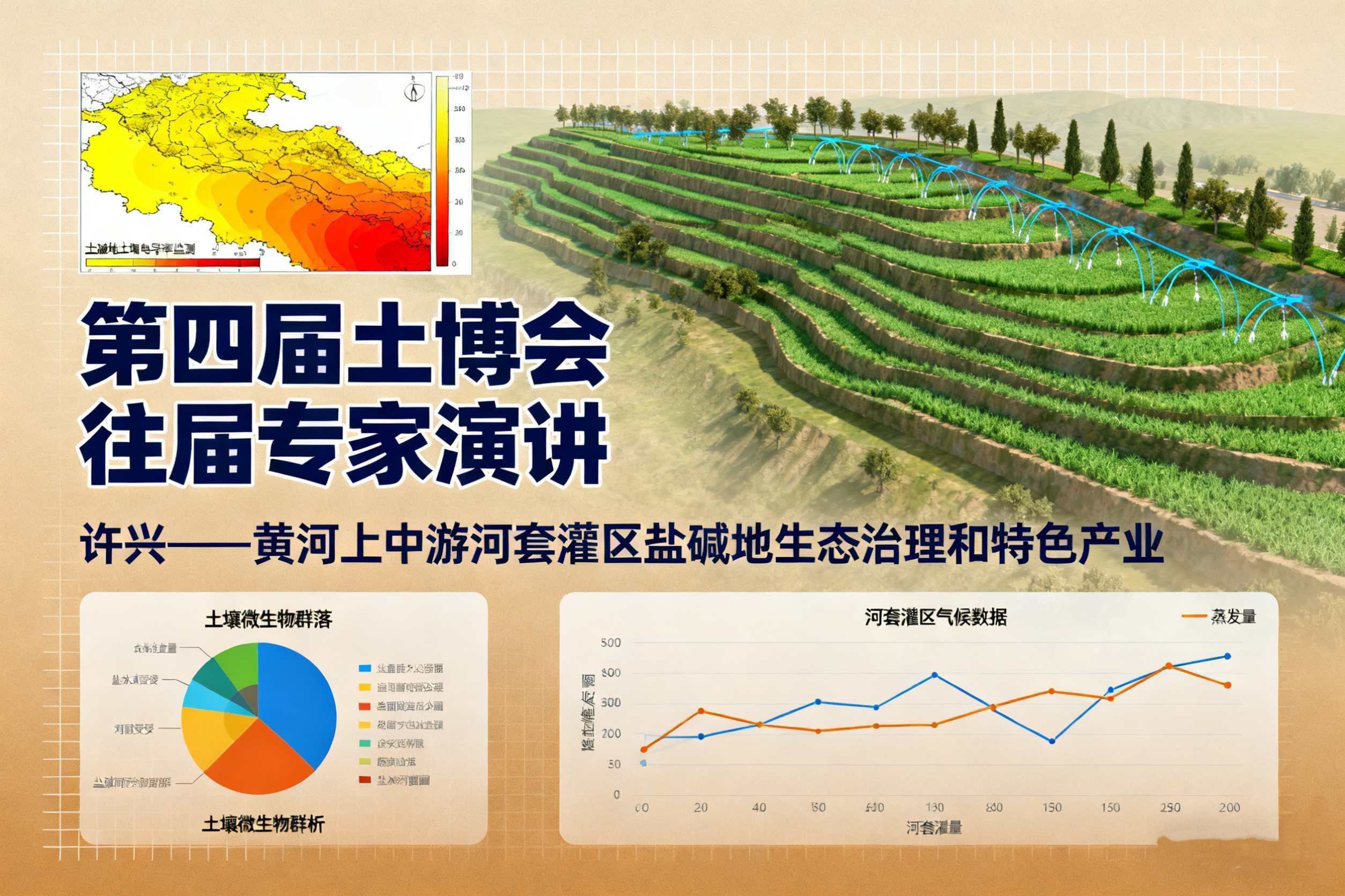 许兴 | 黄河上中游河套灌区盐碱地生态治理和特色产业土博会