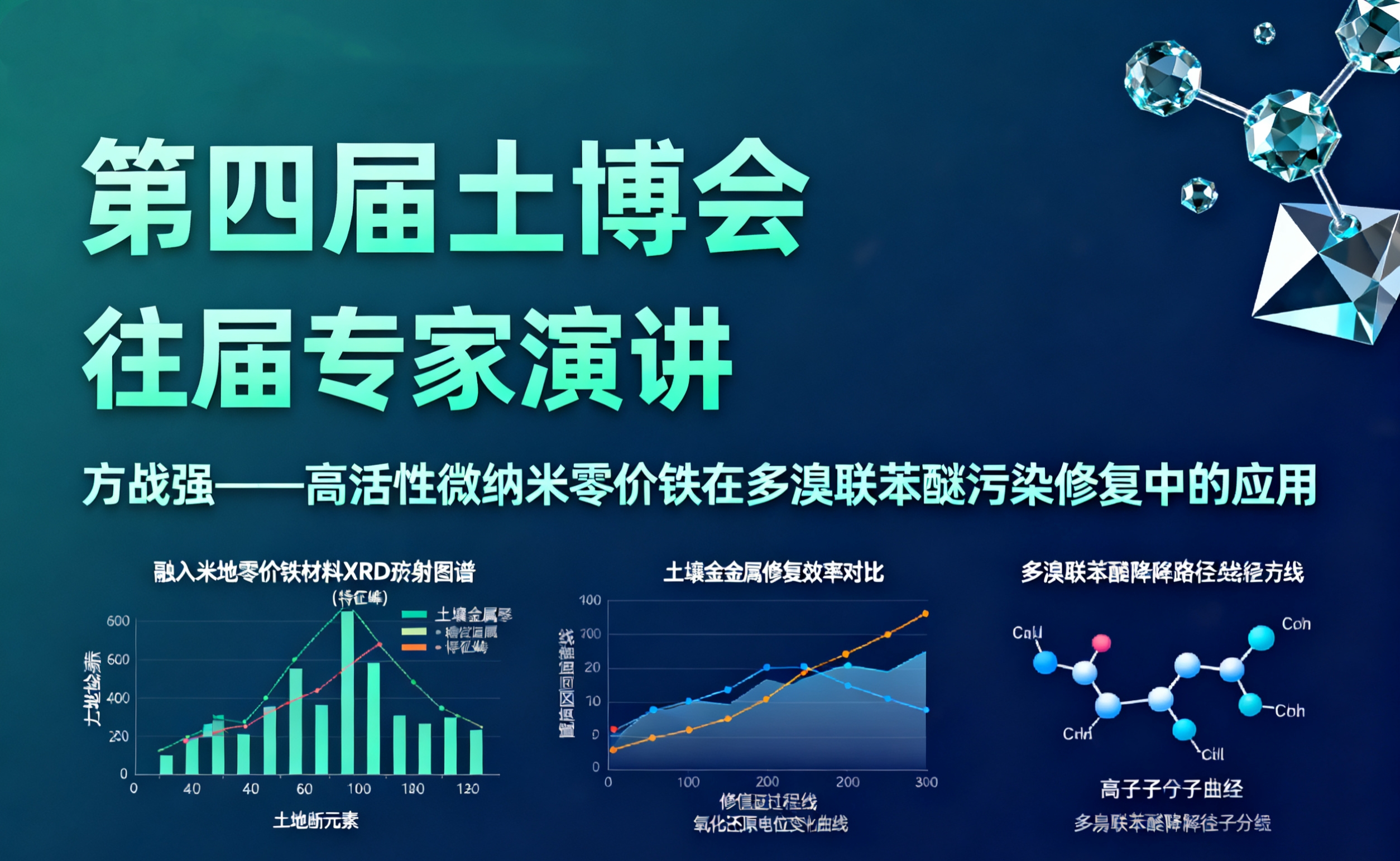 方战强 | 高活性微纳米零价铁在多溴联苯醚污染修复中的应用